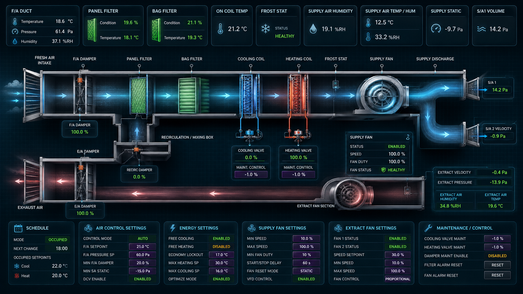 Example BMS air handling unit dashboard graphic showing dampers, filters, coils, fan status, temperatures, pressures and maintenance controls
