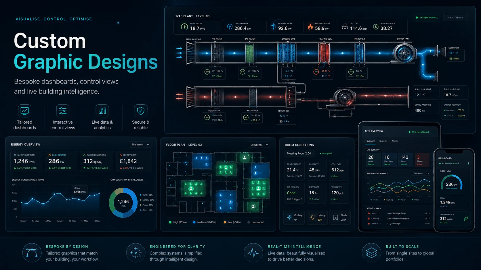 Custom BMS dashboard design showing HVAC plant graphics, energy trends, floorplan occupancy, room conditions and mobile dashboard views