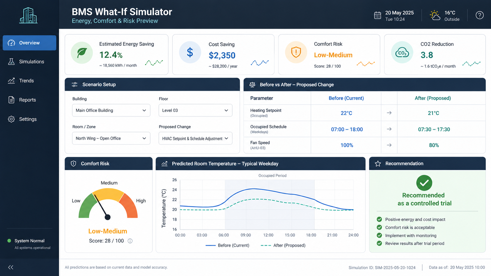 BMS What-If Simulator overview showing energy, comfort and risk preview