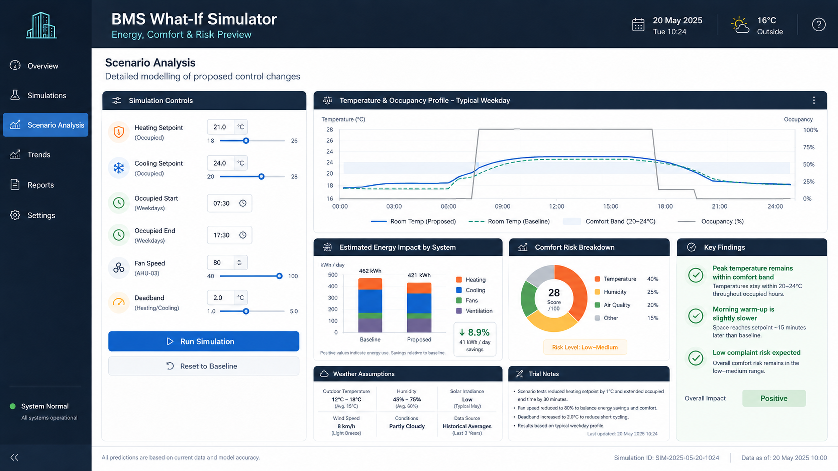 Scenario analysis screen showing simulation controls for schedules and BMS settings