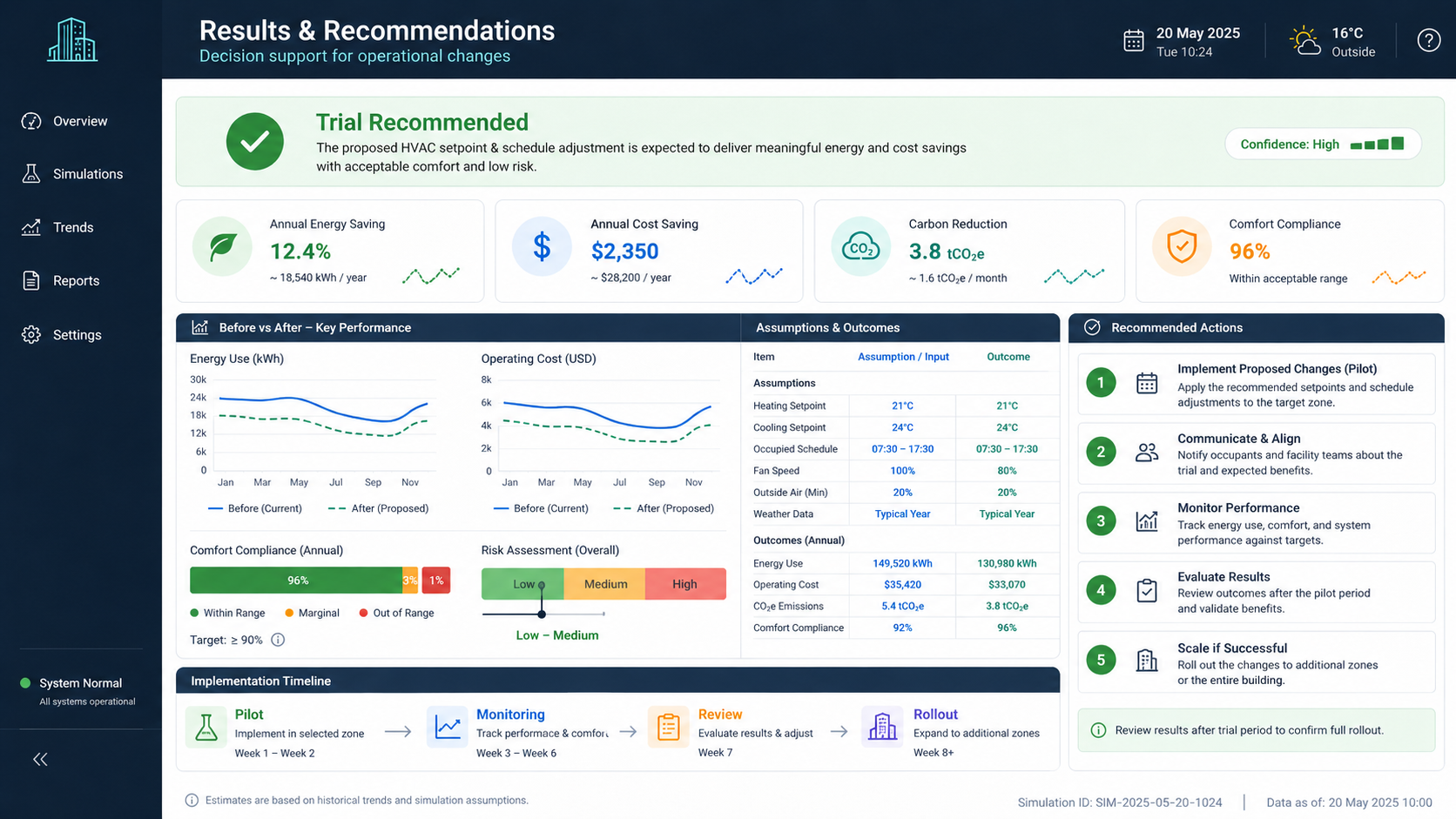 Results and recommendations screen summarising expected actions from the BMS simulation