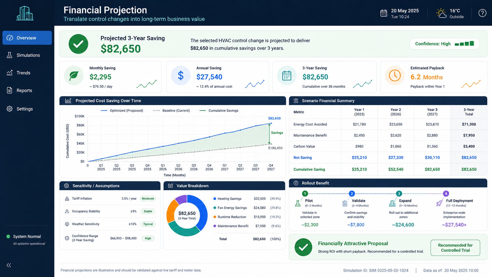 Financial projection screen showing a three year savings projection example