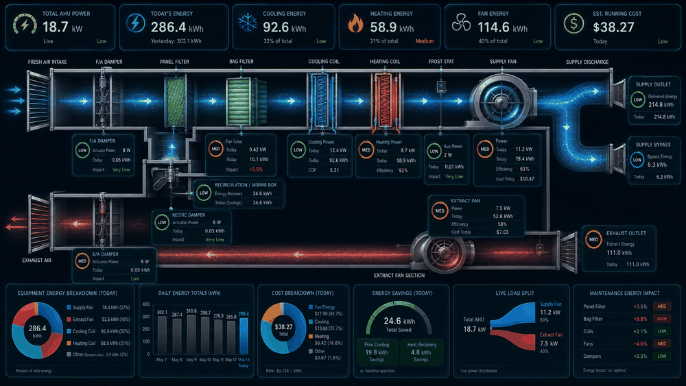 Animated energy dashboard example showing live power and plant energy values
