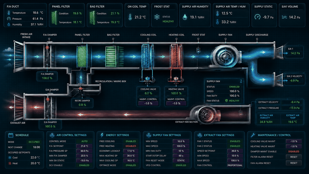 Animated BMS settings and live values dashboard example for plant control and setpoints